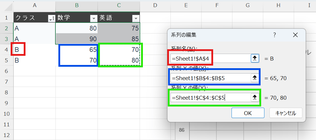 [系列の編集] ウィンドウが開くので、2つ目のグループ（例：Bクラス）の情報を入力